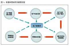 怎么完善安檢門廠家的用戶數(shù)據(jù)庫？