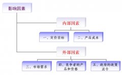 金屬探測門價格受什么因素影響？